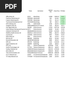 Work Stock Market Sheet Latest