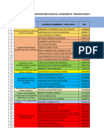 Distribucion de Usuarios Por Destajistas