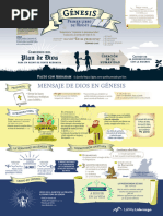 Infografias Cristianas