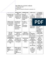 Análisis FODA de Su Práctica Realizada