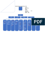 Organigrama Departamento de Mantencion Año 2023 Ta