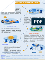 Garantías Sociales - Infografía