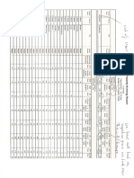 Property Ranking Report