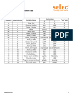 PID500 U MODBUS Address