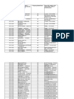 5.2.1.1 Placement and Higher Education Student List As Per Data Template