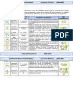 3°? Dosificación Mensual de Proyectos (2023-2024)