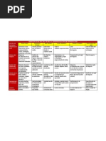 Matriz Zachman