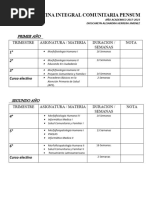 Medicina Integral Comunitaria Pensum