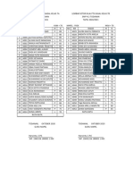 Nilai PTS PJOK 7 Gasal 2021-Dikonversi