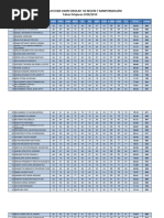 DATA NILAI UJIAN UJIAN SEKOLAH SD NEGERI 7 KAMPUNGDALEM Tahun Pelajaran 20182019