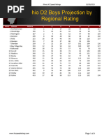 Ohio D2 Boys Projection by Regional Rating