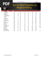 Ohio D2 Girls Projection by Regional Rating