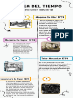 Linea Del Tiempo Ingenieria