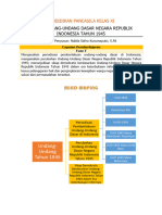 Materi Kelas 11 / XI Pendidikan Pancasila PKN Bab 2 UUD 1945 Kurikulum Merdeka CP Fase F 2023