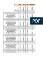 Updated High Authority Site List 2022