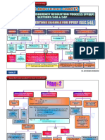 Pprip Charts