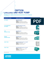 YORKAbsorption Chillers Line Card