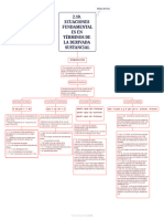 Ecuaciones Fundamentales en Términos de La Derivada Sustancial (Mejia-Rocha)