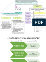 Competencia Subjetiva y Objetiva