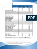 Lista Aprovados Processo 02.2021 Boracéia