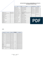 Daftar Guru Dan Tendik SDN 1 Pu