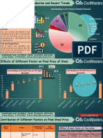 Cost Breakdown of Steel Pricing