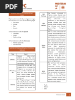 Midterm: Lesson 1: History of The Philippines Food