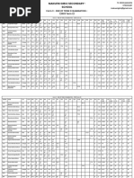 Form 3 End of Term 2 2023 Exams