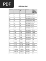 CIDR Cheat Sheet