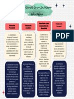 1.3 Areas de La Orientacion Educativa