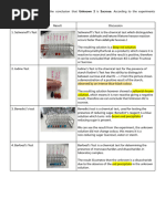 Biochemistry Laboratory - Carbohydrate Lab Report