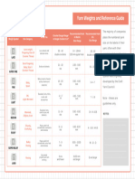 Yarn Weights and Reference Guide
