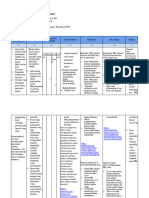 LK - 2.1 - Ivo Marsandra - Eksplorasi Alternatif Solusi