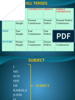 All Tenses-English Grammar Lessons (By Anselm Shiran)