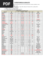 O Group AFV & Gun Tables MK 6