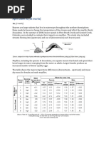 April Exam SL - MS