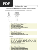 Boiler Water Tests