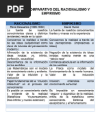 Cuadro Comparativo Empirismo y Racionalismo