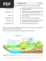 5 Cycle de L'eau Avec Exercices