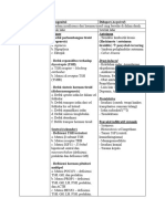 Hipotiroid Kongenital Vs Acquired Summarized