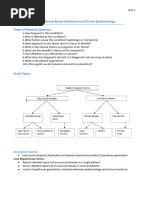 DPS: Evidence Based Medicine and Clinical Epidemiology: Types of Research Question