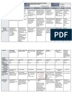 DLL - All Subjects 2 - Q2 - W1 - D3