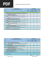 Instrumen Supervisi Penjaga Sekolah
