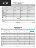 Details of Stretched Shelf Edge Display