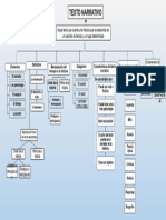 Mapa Conceptual Del Texto Narrativo 2