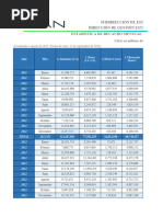 Estadisticas de Recaudo Mensual Por Tipo de Impuesto 2021 2023