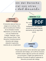 Relación Del Derecho Laboral Con Otras Ramas Del Derecho.