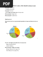 Pie Chart K64