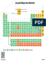 Is1118 2 Tableau Periodique Couleurs