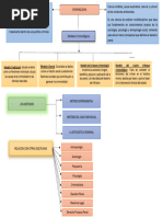 Mapa Conceptual de Conceptos de Criminologia